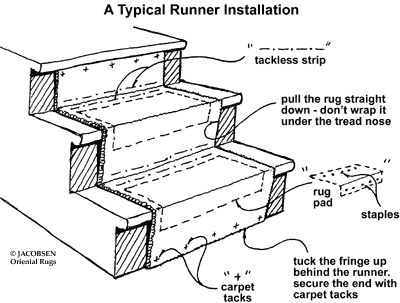 How To Install A Stair Runner Jacobsen Oriental Rugs